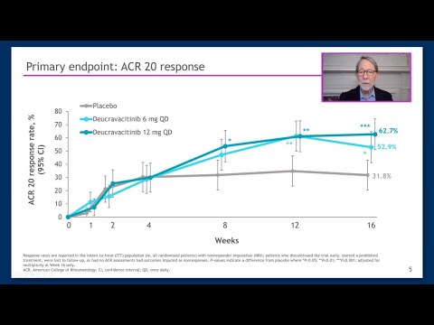 Efficacy and safety of selective TYK2 inhibitor, deucravacitinib ...