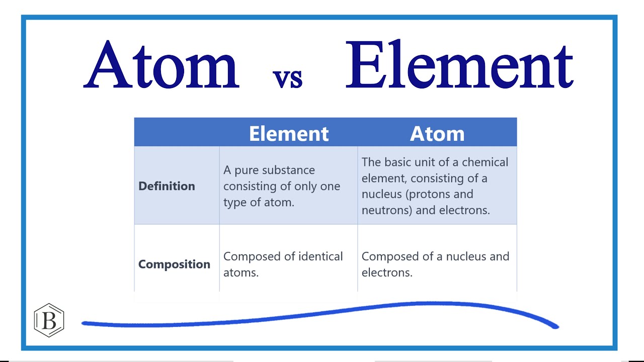 Understanding The Difference Between Atoms And Elements Galaxy ai