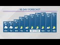 Sunday Evening Forecast For Columbus Ohio April 30 2023