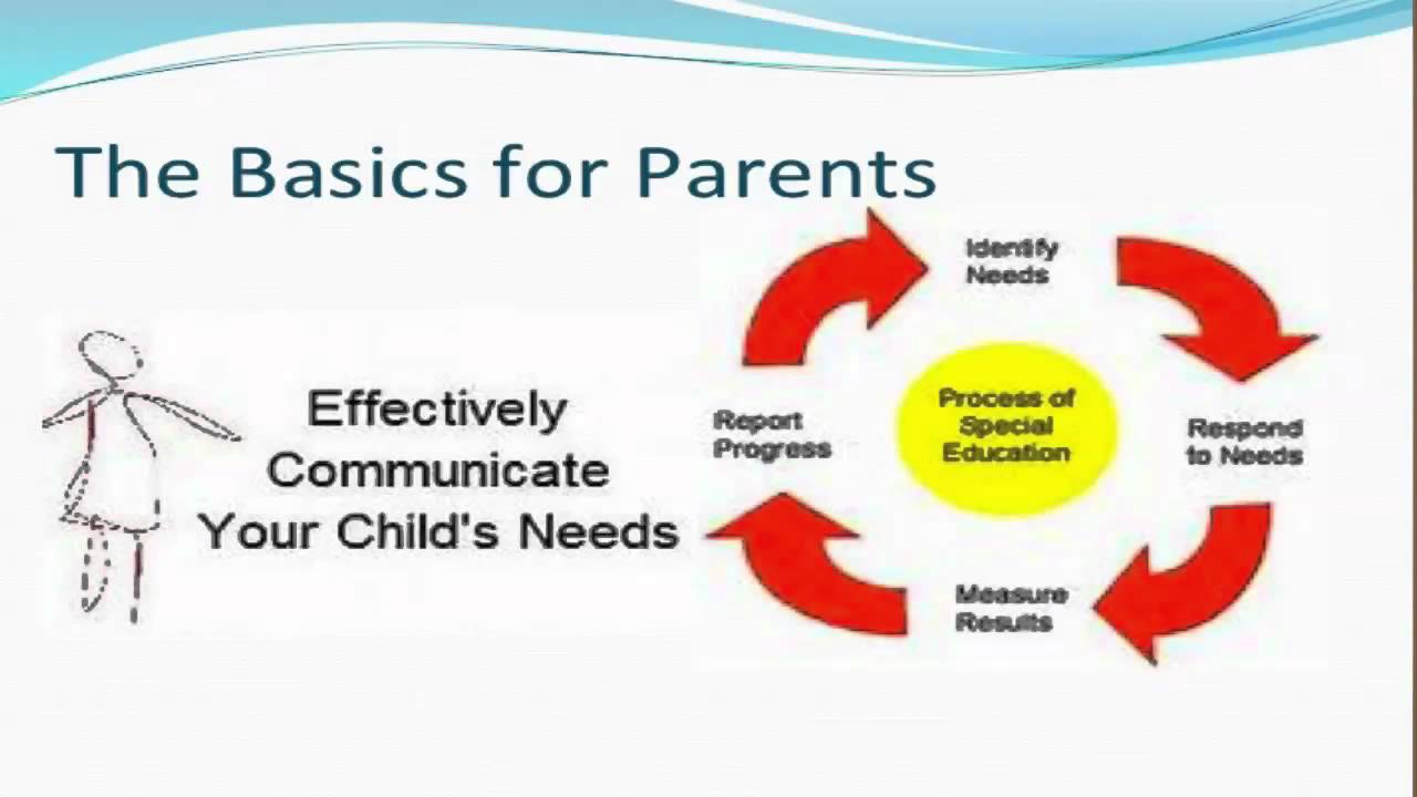 Understanding the IEP Process Part 1
