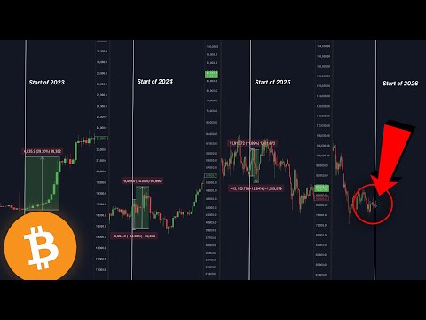 BITCOIN: HISTORY WILL REPEAT...