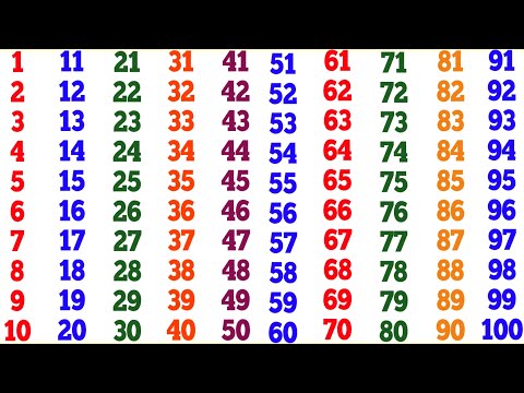 Learn Counting 1 to 100 | Count | one two three song | 1 2 3 4 5 6 7 8 9 10 | one to hundred Numbers