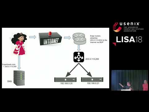 LISA18 - Keeping the Balance: Load Balancing Demystified