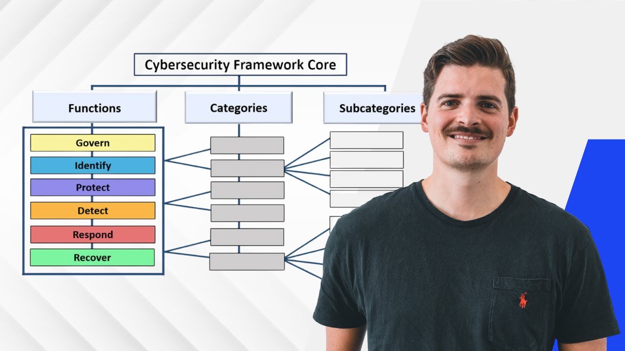 The NIST Cybersecurity Framework Core Explained