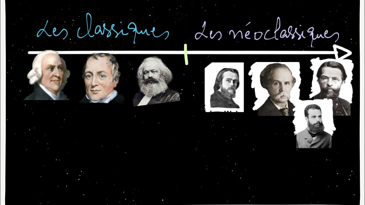 Ecole Classique et Ecole Néoclassique - Principale distinction