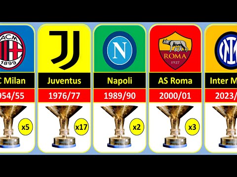 🇮🇹(1898 - 2024) ALL SERIE A WINNERS. INTER is Champions in 2024.