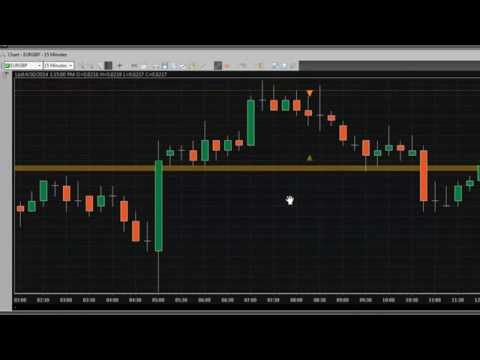 Trading from Charts Part 3
