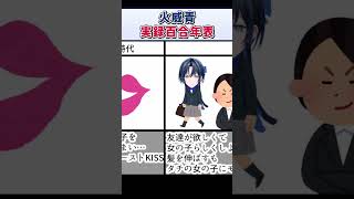 火威青、人並外れたモテ遍歴【ReGLOSS ホロライブ 切り抜き】#Shorts