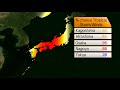 Video for JAPAN Quake news , video  , "SEPTEMBER 8, 2018", -interalex