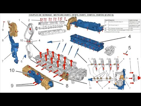 couple de serrage moteur 1.6 hdi dv6 (euro 6)