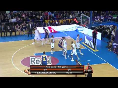 Game of the Week Highlights: FC Barcelona Regal-Unics Kazan
