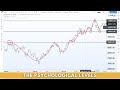 Important Levels In Nifty How To Find Psychological Level In Nifty Banknifty Profitabletrading