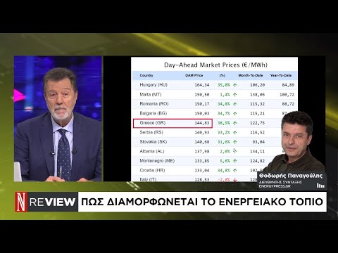 Πώς διαμορφώνεται το ενεργειακό τοπίο