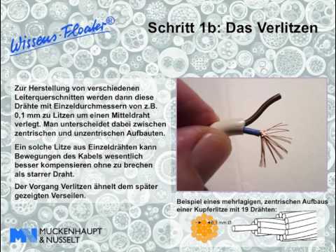 Kabelherstellung - Wissensfloater 99