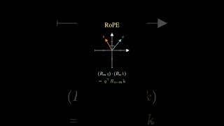 RoPE Is Just Rotation