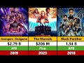 MCU All Movies Box Office Collection | Marvel Movies Hit And Flop List