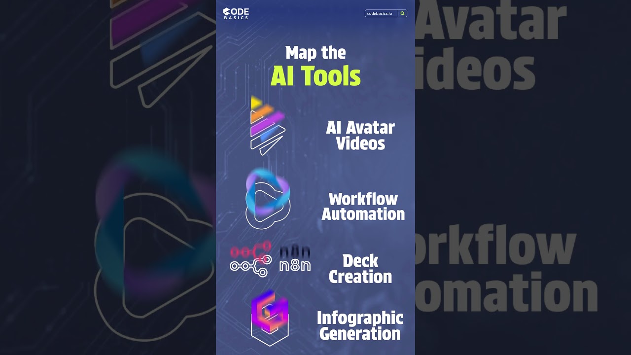 Map the AI tools.  #ProductivityTools #AIForBusiness #AITools