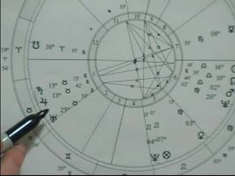 占星術ガイドシンボル、チャート、ハウス：アストロロジー・ホイールとは？ (Guide to Astrology: Symbols, Chart & Houses : What Is an Astrology Wheel?)