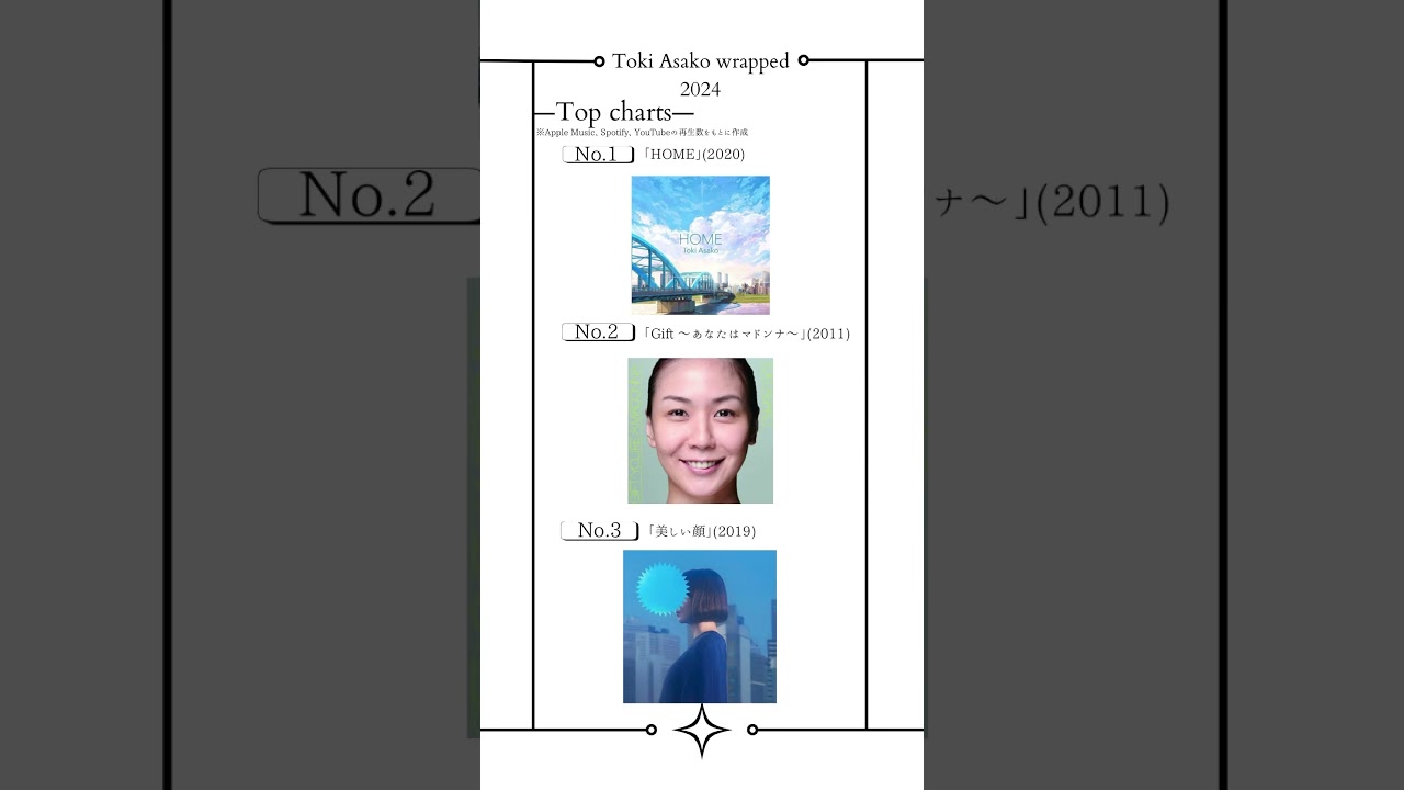 土岐麻子2024まとめ！ソロ活動20周年を迎えた #土岐麻子 の音楽をお聴きいただきありがとうございました🌿 #music #土岐麻子 #2024