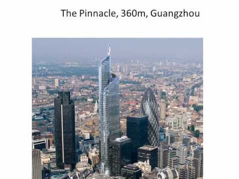 Top 25 Tallest Skyscrapers of 2012