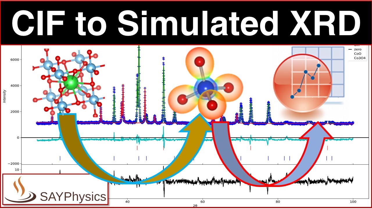 How to Simulate XRD Data from a CIF File Using VESTA | Step-by-Step Tutorial