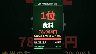 65歳以上の夫婦、1か月の支出1位はこれです #shorts