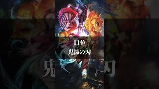 個人的に好きなアニメランキング改