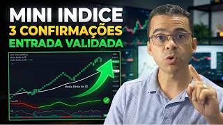 Mini Index - 3 Confirmations Before Entering (Renko 15R)