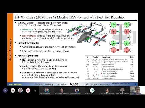 Total Energy based Flight Control System Architecture for a Lift Plus Cruise Urban Air Mobility Airc