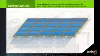 Echo Solar Combines PV And Thermal Capture!