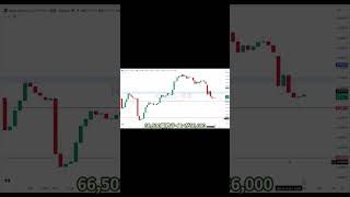 【日経平均】67,000買い場到来か。青天井相場の継続と注意点解説 #日経平均株価 #日経平均 #日経225 #日経先物