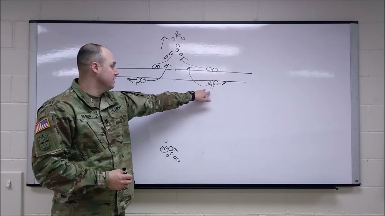 Tactics - Crossing a Linear Danger Area LDA and Open Danger Area ODA