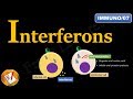 Interferons INF α INF β And INF γ FL Immuno 07