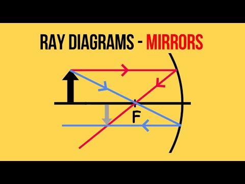 How to Draw Ray Diagrams for Concave and Convex Mirrors