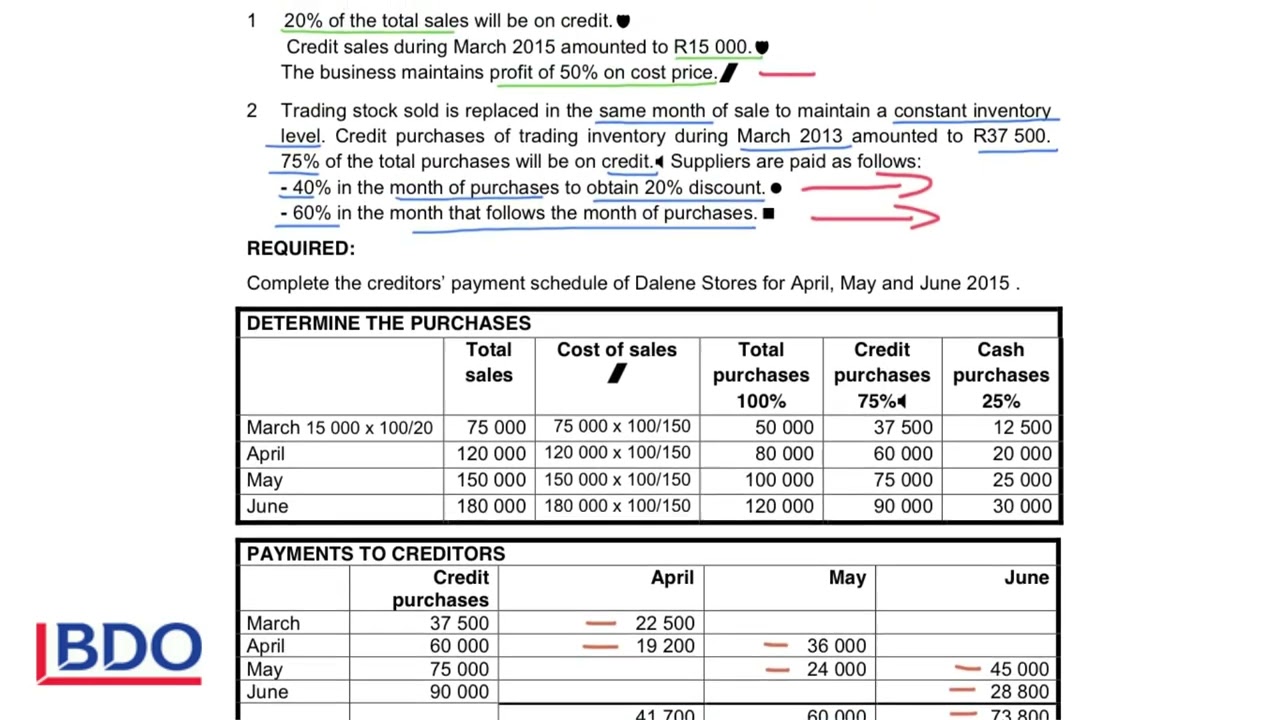 6. Credit purchases and creditors payments schedule