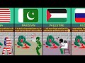What If Bangladesh 🇧🇩 Died ~ Reaction From Different Countries