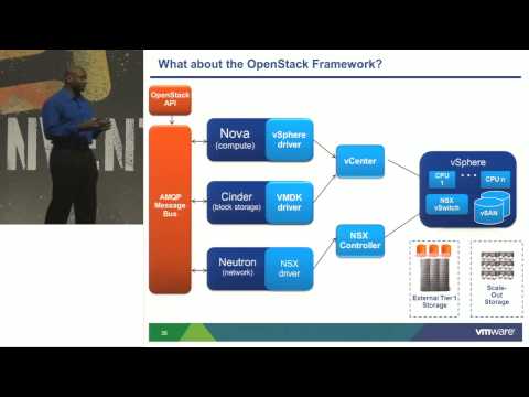VMworld 2013: Session STO4798 - Software-Defined Storage: The VCDX Way