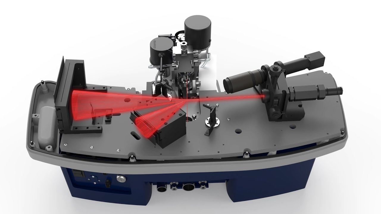 Particle size and shape analyzer SYNC | Microtrac