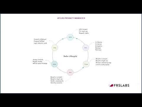 FRS Labs Demo Video