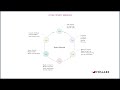 Data Privacy Lifecycle