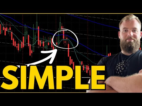Technical Analysis for Trading Options | Guide for Beginners