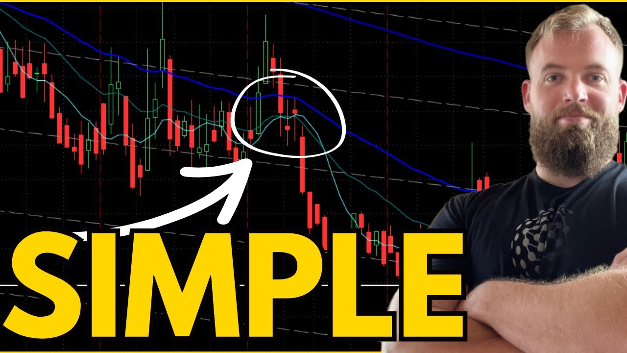 Technical Analysis for Trading Options | Guide for Beginners