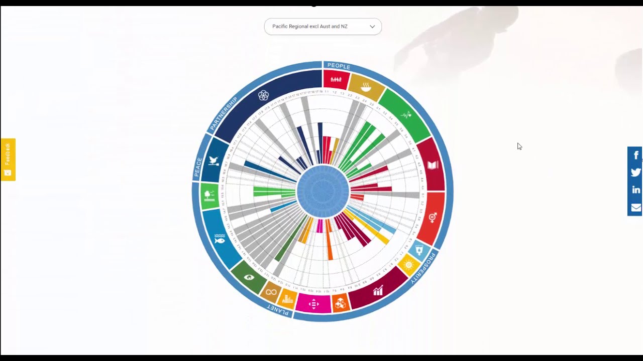 Pacific Data Hub SDG Dashboard