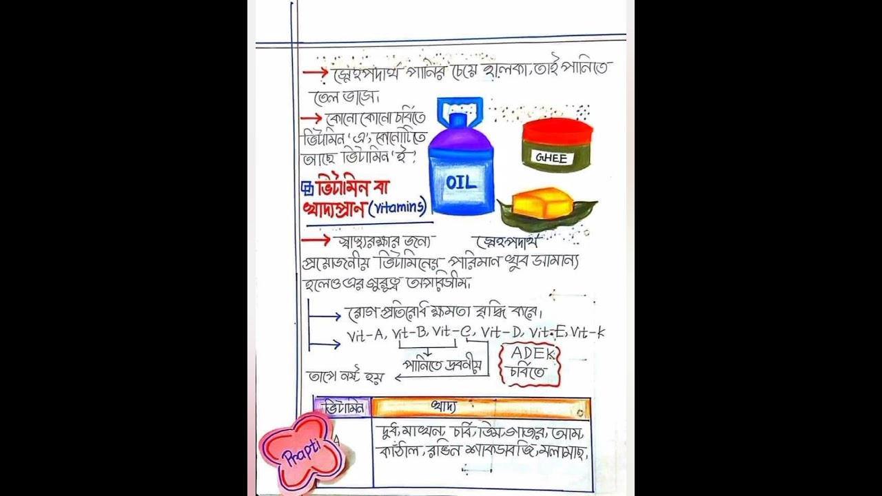 SSC Biology Chapter 5 Notes