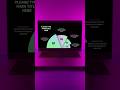 203 Level Up Your PowerPoint Skills With Dr Saeedfaal Powerpoint Tutorial Ppt Presentation
