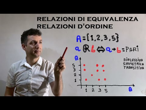 2/2 Binary relations: EQUIVALENCE RELATIONS, ORDER RELATIONS (large)