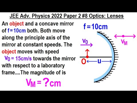 JEE Advanced Physics 2022 Paper 2 1 SHM Simple Harmonic Motion