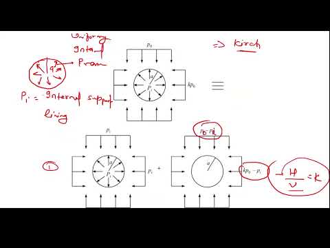 Rock Mechanics Day 12    STRESS AROUND OPENING and  its  numerical PART 2