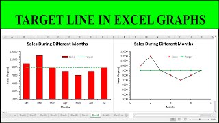 How to Add Target Line in Excel Chart | Target Line Graph Excel | Target Line Chart Excel