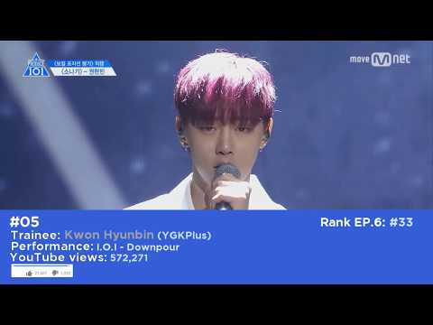 [TOP 59 PRODUCE 101 S2] Most Viewed Position Evaluation Fancam on YouTube
